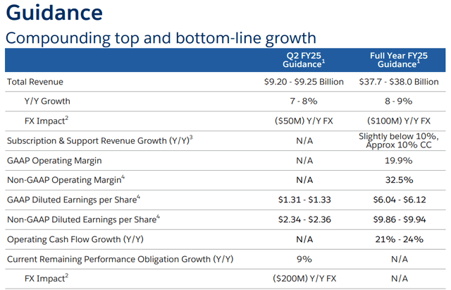 CRM's guidance