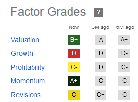 LUMN grade