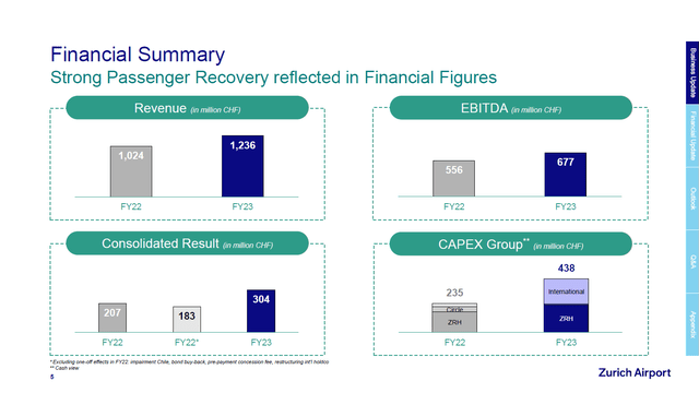 This image shows the earnings for Zurich Airport.