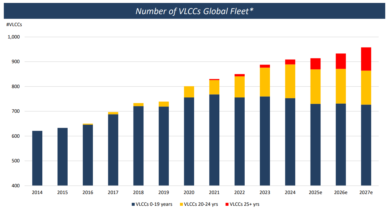 The Bull Case For Tanker Stocks | Seeking Alpha