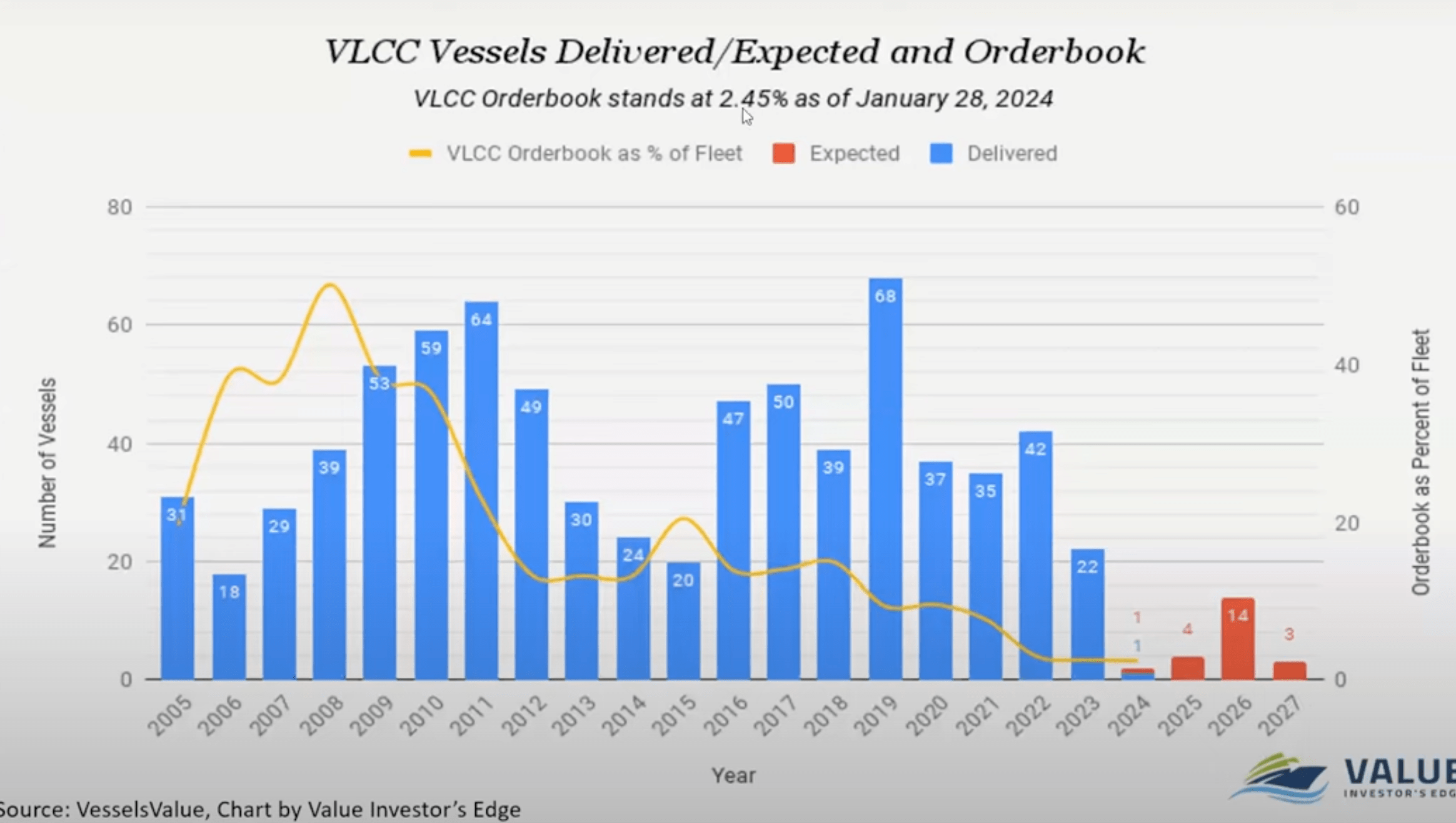 The Bull Case For Tanker Stocks | Seeking Alpha