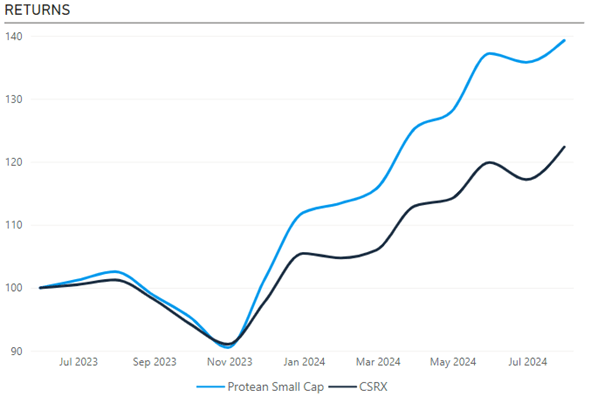 Protean Small Cap performance update for July