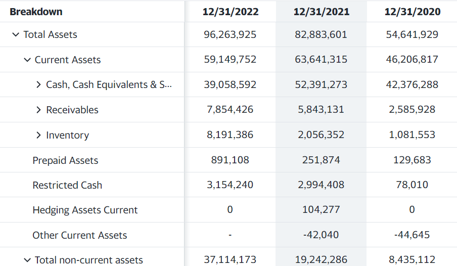 earnings