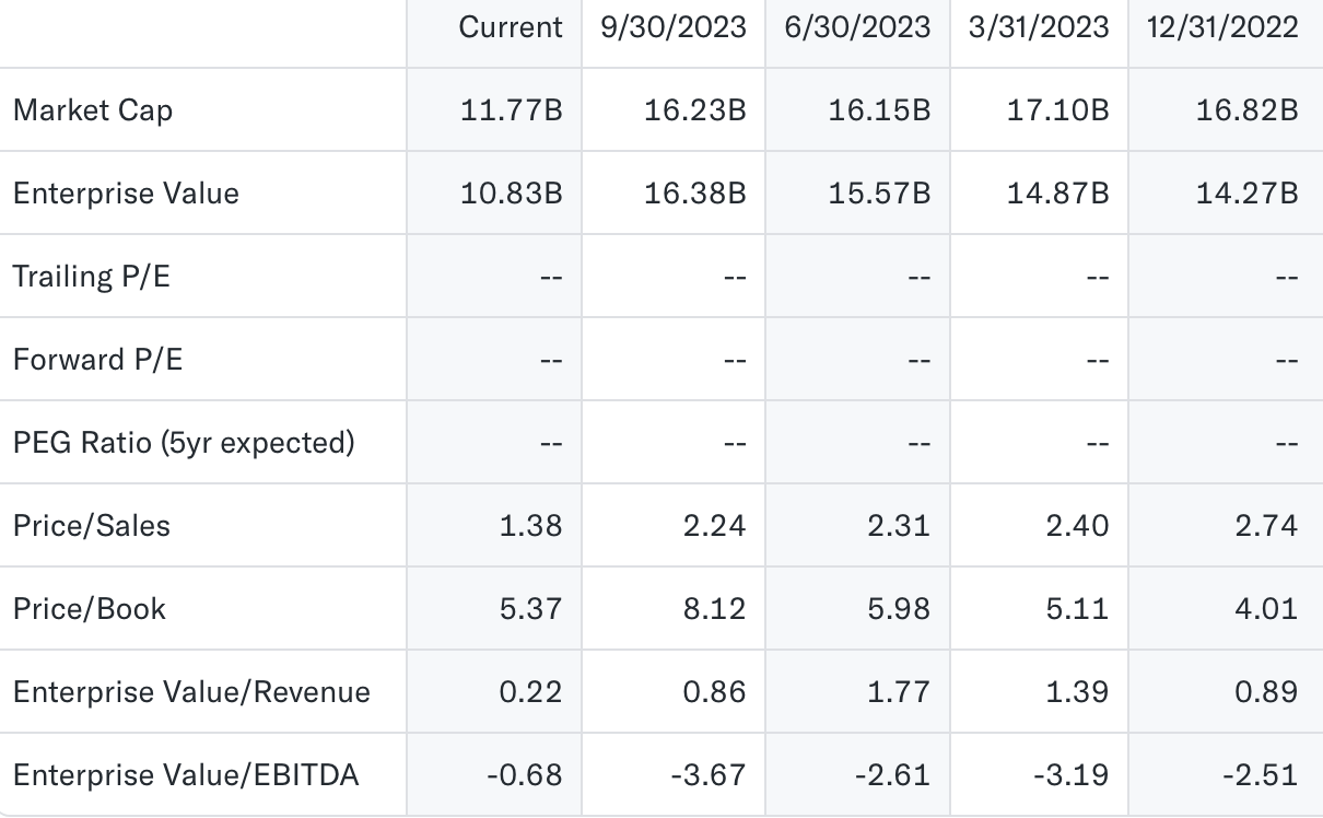 earnings