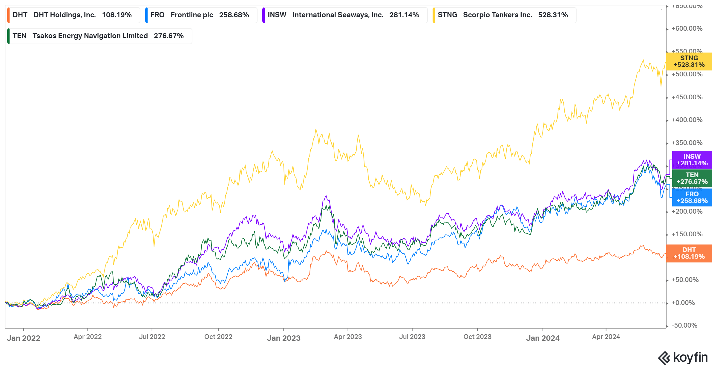 The Bull Case For Tanker Stocks | Seeking Alpha