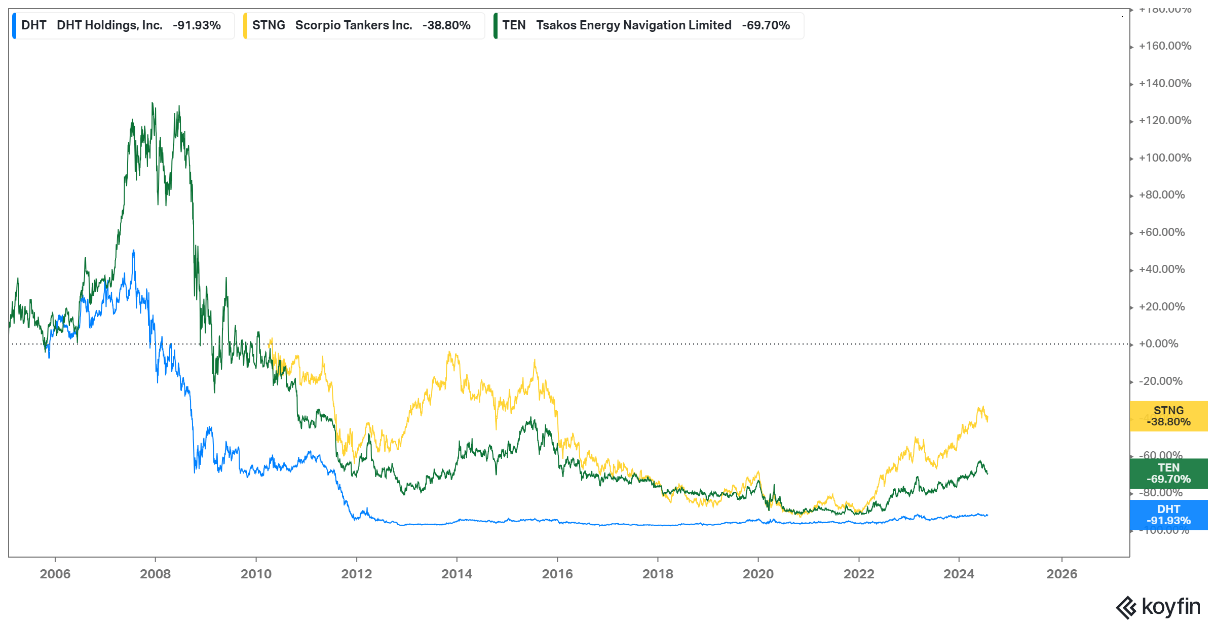 The Bull Case For Tanker Stocks | Seeking Alpha