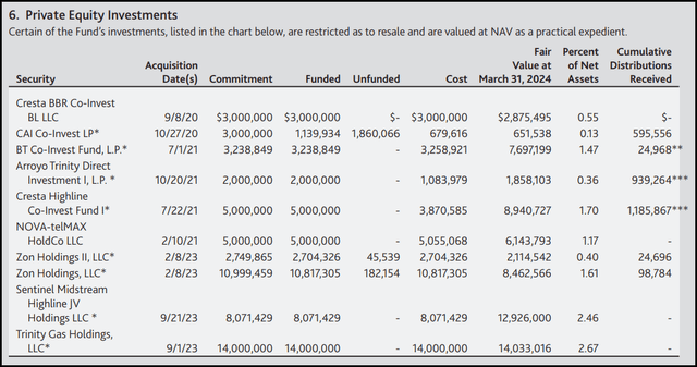 ASGI Private Investments