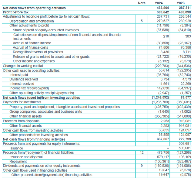 Cash Flow Statement