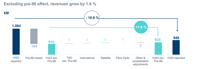 Revenue Waterfall Chart