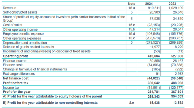 Income Statement