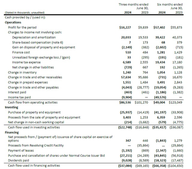 Cash flow statement