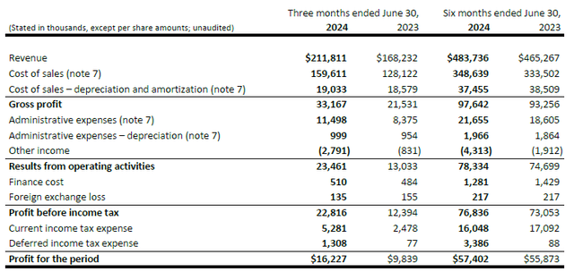 Profit and loss account