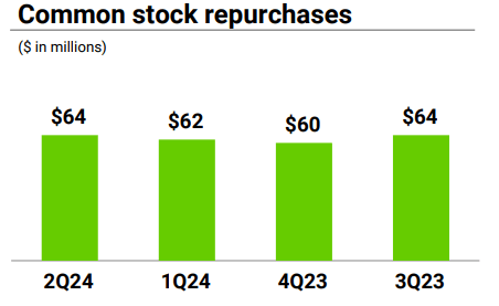 A graph of a number of green rectangular objects Description automatically generated with medium confidence