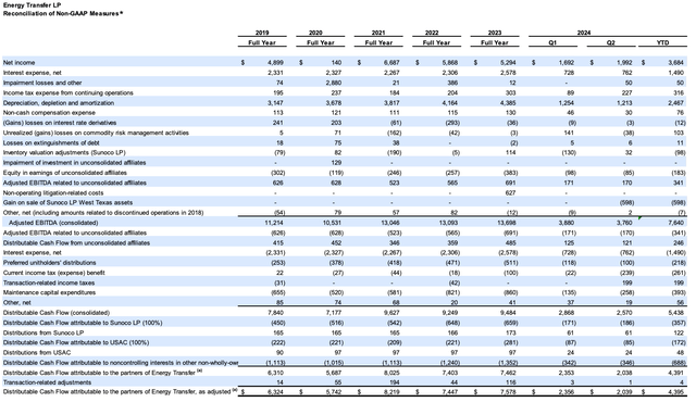 table of ET cash flow reconciliation