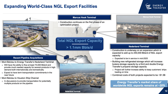 Maps of energy transfer NGL infrastructure