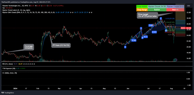 TradingView