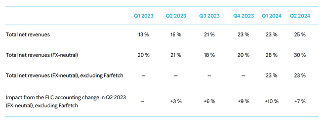 CPNG Q2 2024