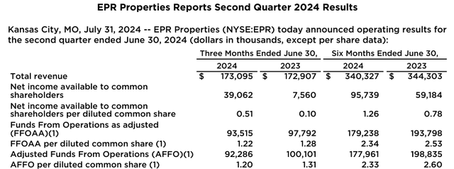 A close-up of a financial report Description automatically generated