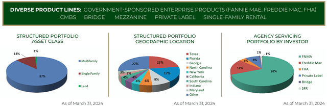 A pie chart with text on it Description automatically generated