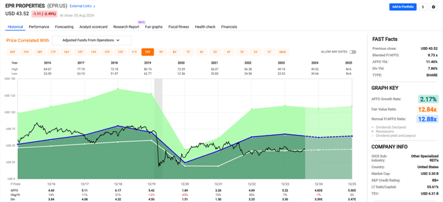 A screenshot of a graph Description automatically generated