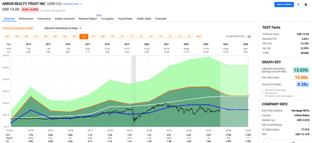 A screenshot of a graph Description automatically generated