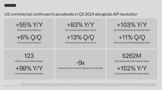 The image shows Palantir's second quarter 2024 commercial highlights.