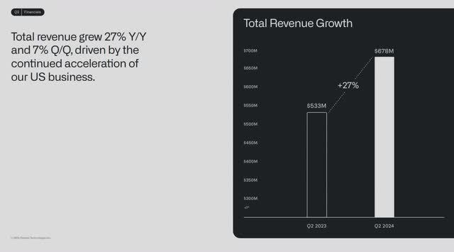 The image shows Palantir's second quarter 2024 total revenue