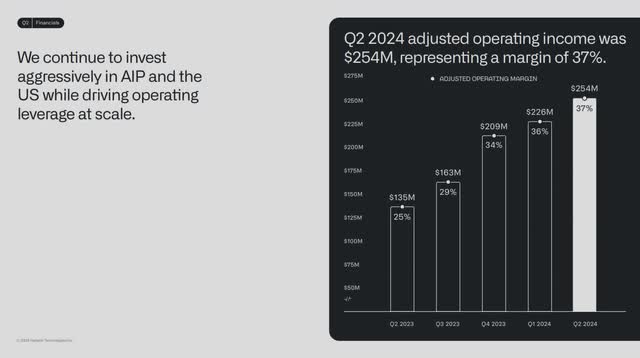 The image shows Palantir's second quarter 2024 adjusted operating income and margin.