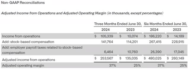 The image shows Palantir's reconciliation between operating income and adjusted operating income.