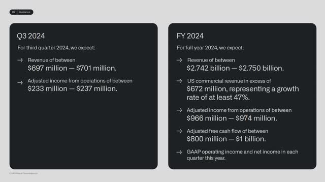 The image shows Palintir's third quarter and full year 2024 guidance.