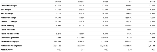 Givaudan vs. Peers