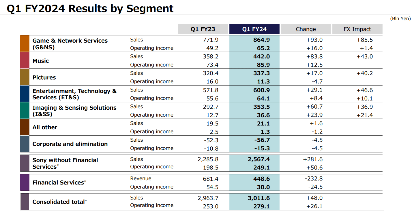 Sony: An Opportunity To Capitalize On The Japanese Craze