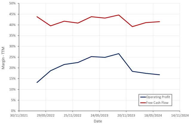 Airbnb Profit Margins