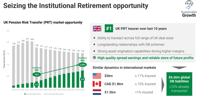 L&G retirement opportunity