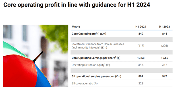 L&G H1 Financials at a glance