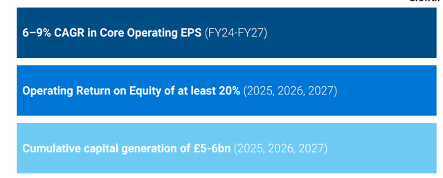 L&G medium-term outlook