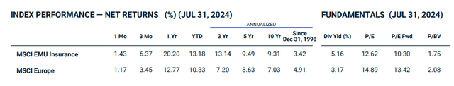 MSCI EU Insurance Rating