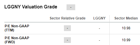 SA evaluation data