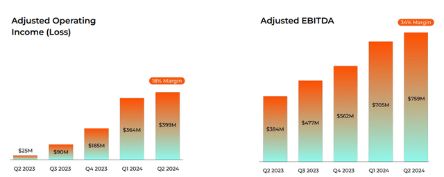 profitability