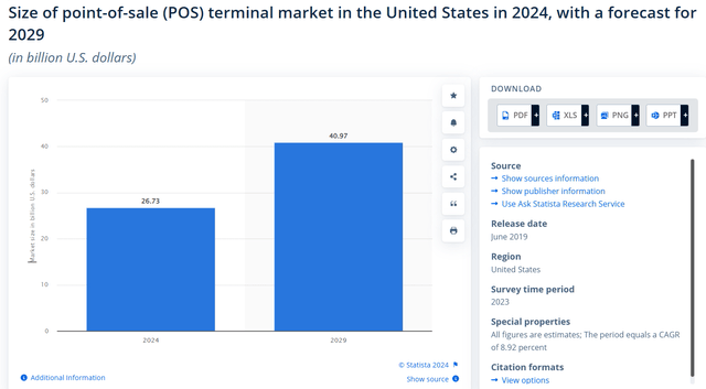 Statista