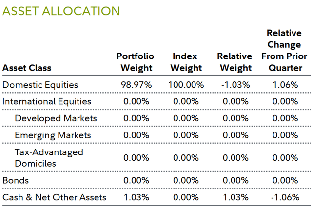 ASSET ALLOCATION