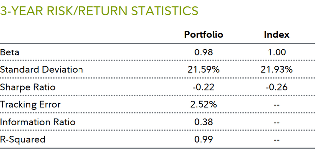 3-YEAR RISK/RETURN STATISTICS