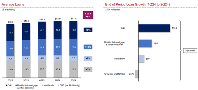 East West Bancorp, Inc. (<a href=