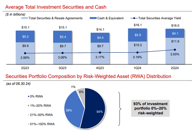 East West Bancorp, Inc. (<a href=