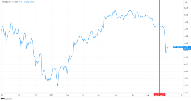 TradingView