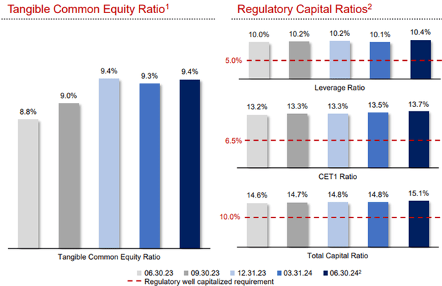 East West Bancorp, Inc. (<a href=