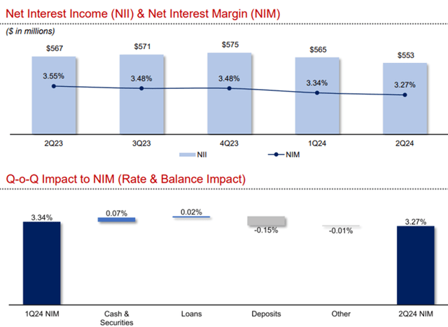 East West Bancorp, Inc. (<a href=