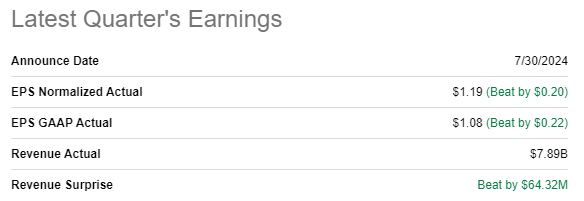 PYPL's latest quarterly earnings