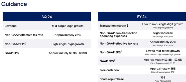 PYPL guidance boost