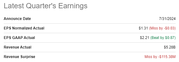 MO's earnings